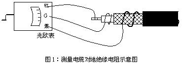 測(cè)量電纜對(duì)地絕緣電阻示意圖