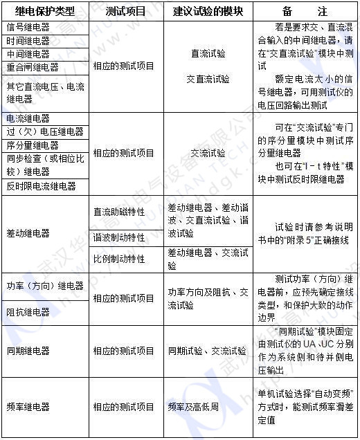 繼電保護測試儀